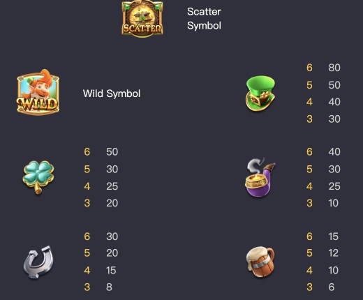 Slot machine symbols Leprechaun Riches